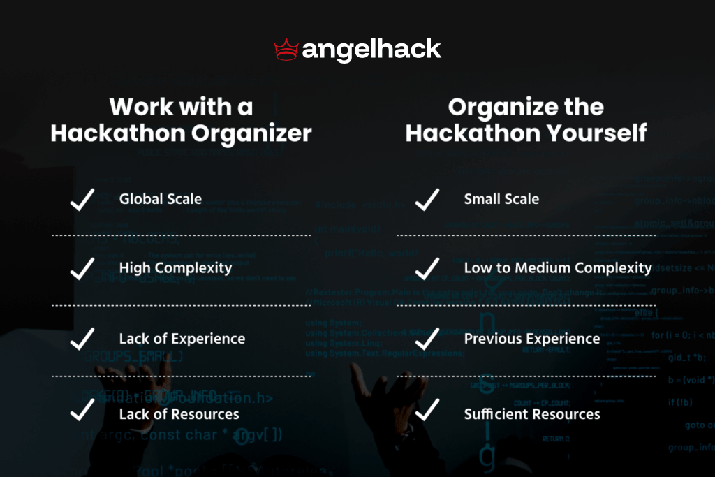 Choosing a hackathon agency: 9 things to look for 1 hackathon agency