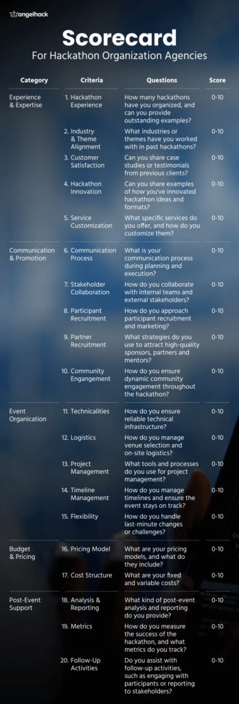 Choosing a hackathon organizer: 9 things to look for 4 Hackathon organizer image 4