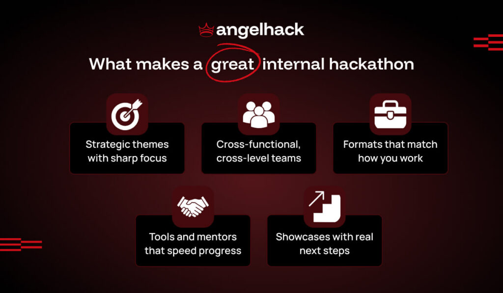 Company Hackathon Guide: 4 Steps to Events Employees Actually Want to Join 1 Internal Hack (1)