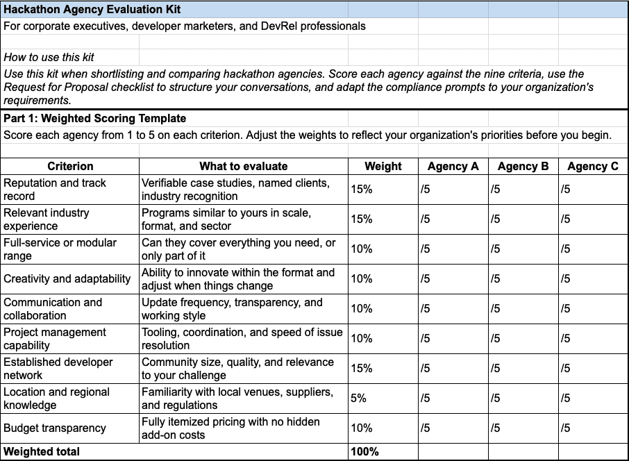 How to Choose the Right Hackathon Agency (2026 Guide) 4 Screenshot at Apr 13 23 39 18