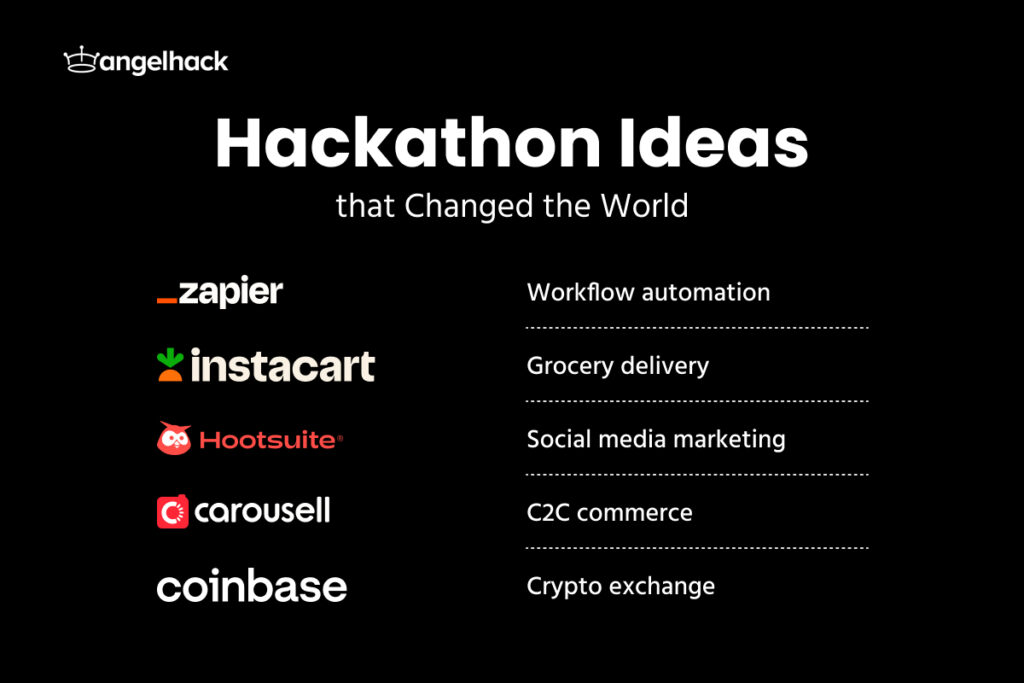 hackathon ideas that change the world