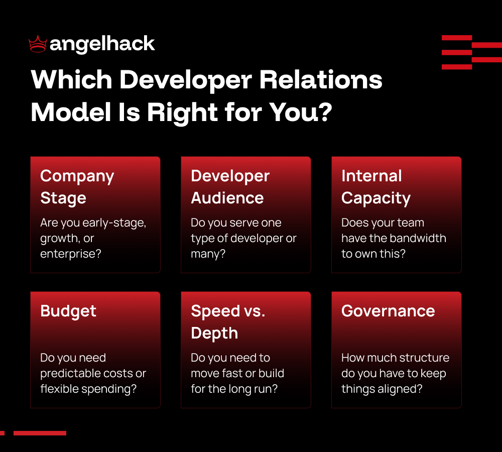 Developer Relations: Centralized, Embedded, or Agency - Which Model Is Right for You? 2 Choose the Right Developer Relations Model