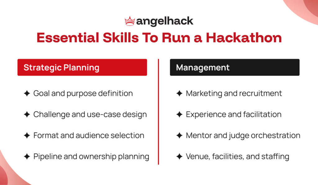 Must-Have Skills and Tools of Any Hackathon Organizer 1 essential skills to run a hackathon