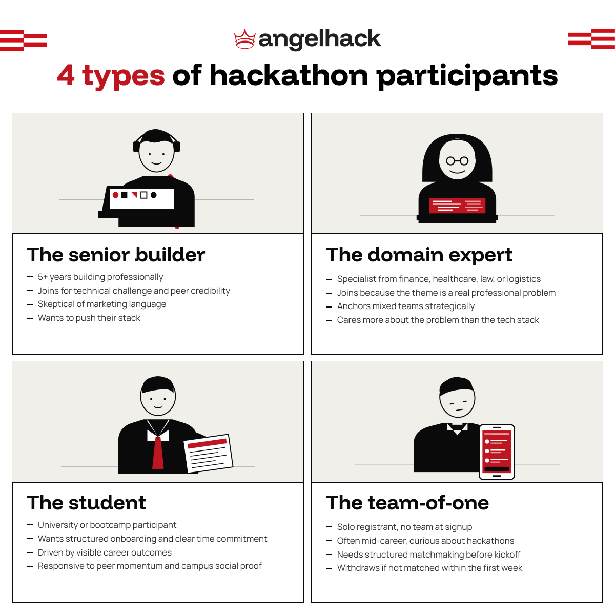 How To Promote Your Hackathon And Attract The Right Participants In 2026