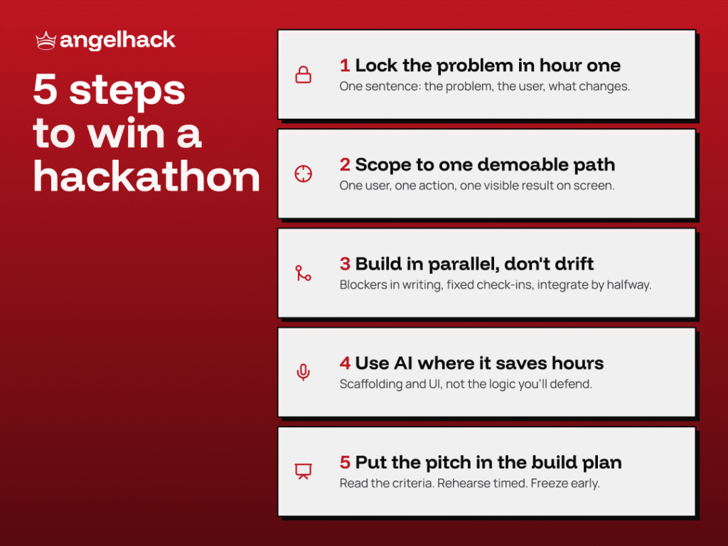 How to Win a Hackathon: 5 Steps From an Idea to a Great Demo 1 5 steps to win a hackathon