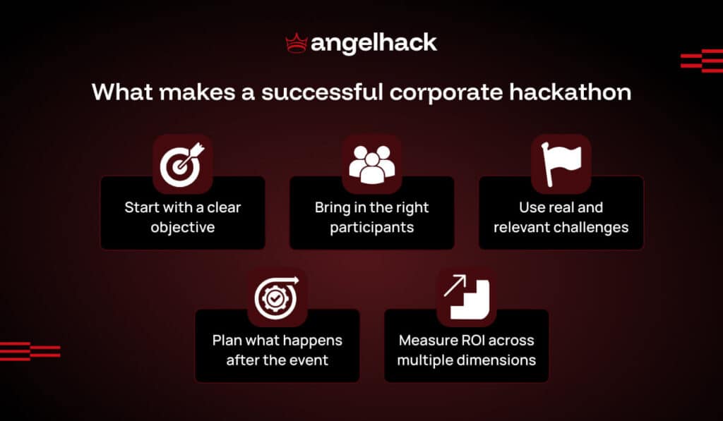 Corporate Innovation Starts Here: How Hackathons Turn Bold Ideas Into Real Results 2 What makes a successful corporate hackathon