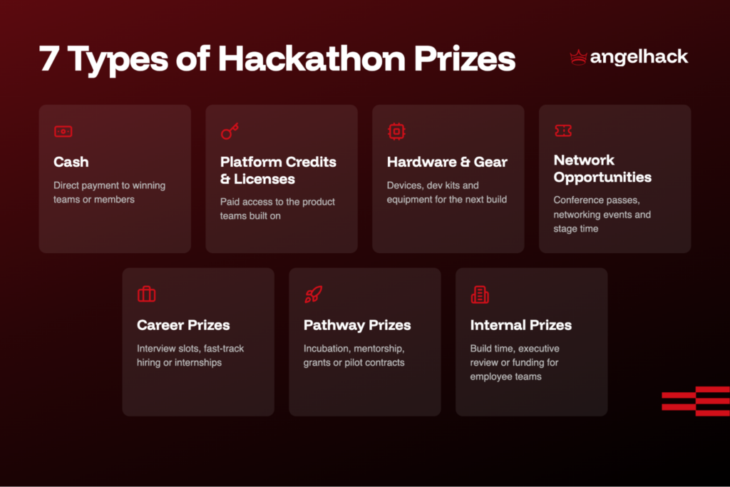Hackathon Prizes: Structures To Motivate Participants 1 Hackathon Prizes