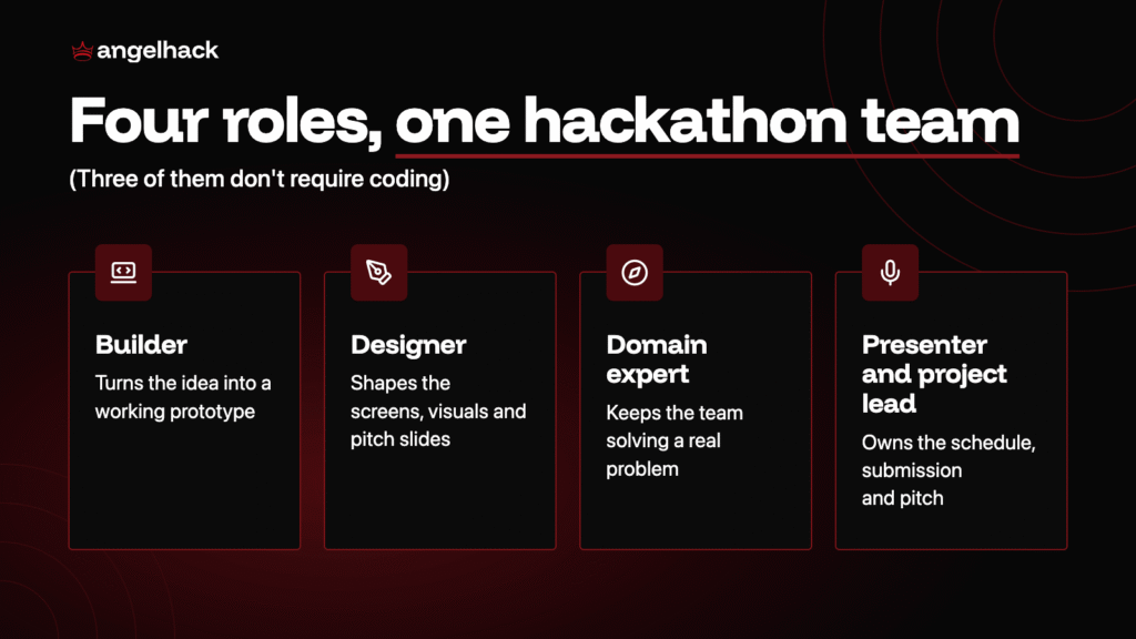 Your First Hackathon: What to Expect and What to Bring 1 Hackathon team role