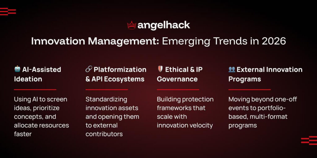 What Is New in Innovation Management in 2026? A Simple Guide for Business Leaders 1 Innovation Management: Emerging Trends in 2026