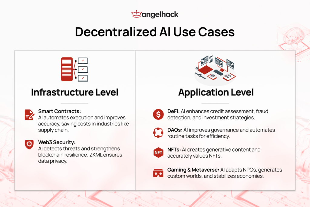 Decentralized AI use Cases