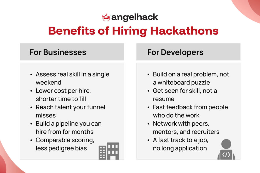 How Hackathons Win Young Talent Recruitment 1 benefit of hỉing hackathons