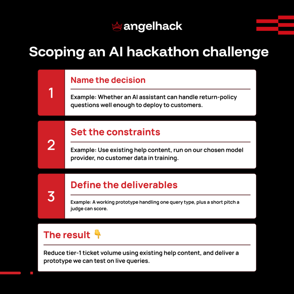 Scoping an AI Hackathon Challenge: From Theme to Working Prototype 2 how to scope an AI hackathon