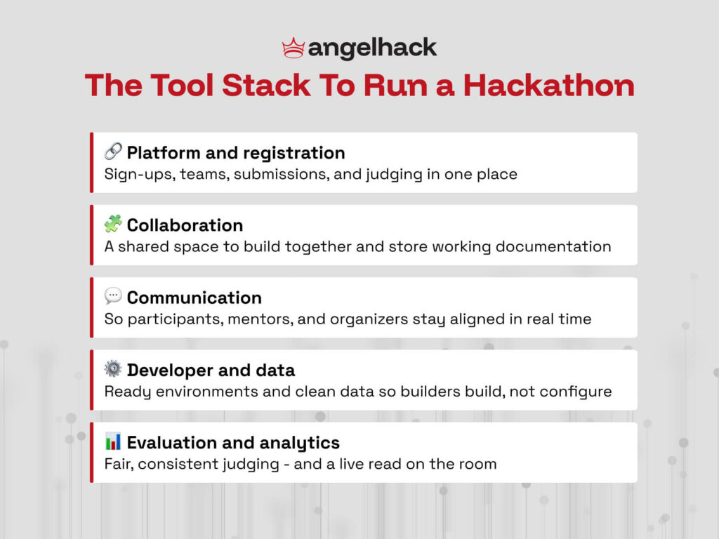 Must-Have Skills and Tools of Any Hackathon Organizer 2 the tool stack to run a hackathon