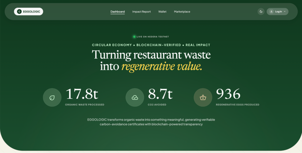 Participant Spotlight: How Eggologic turned a $10,000 audit into a dollar-a-month system 2 Eggologic