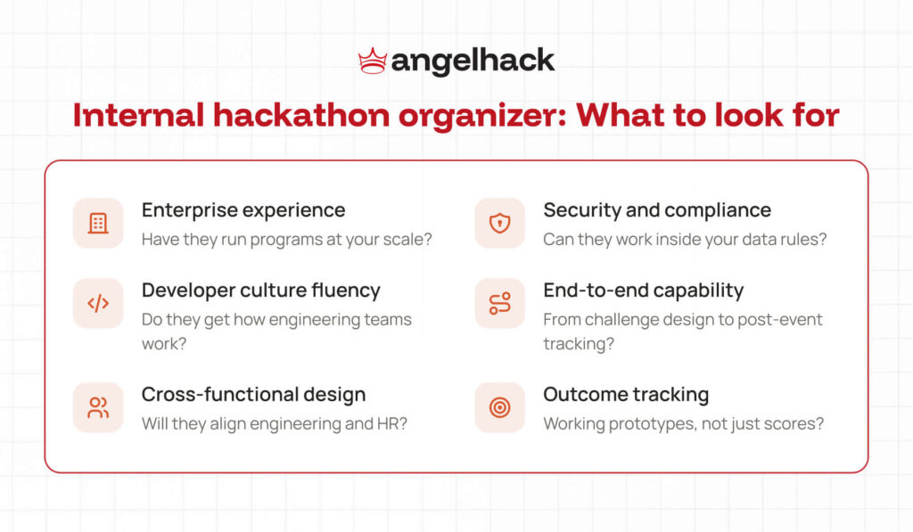 Run an Internal Hackathon: Agency, Platform, or DIY? 1 internal hackathon organizer