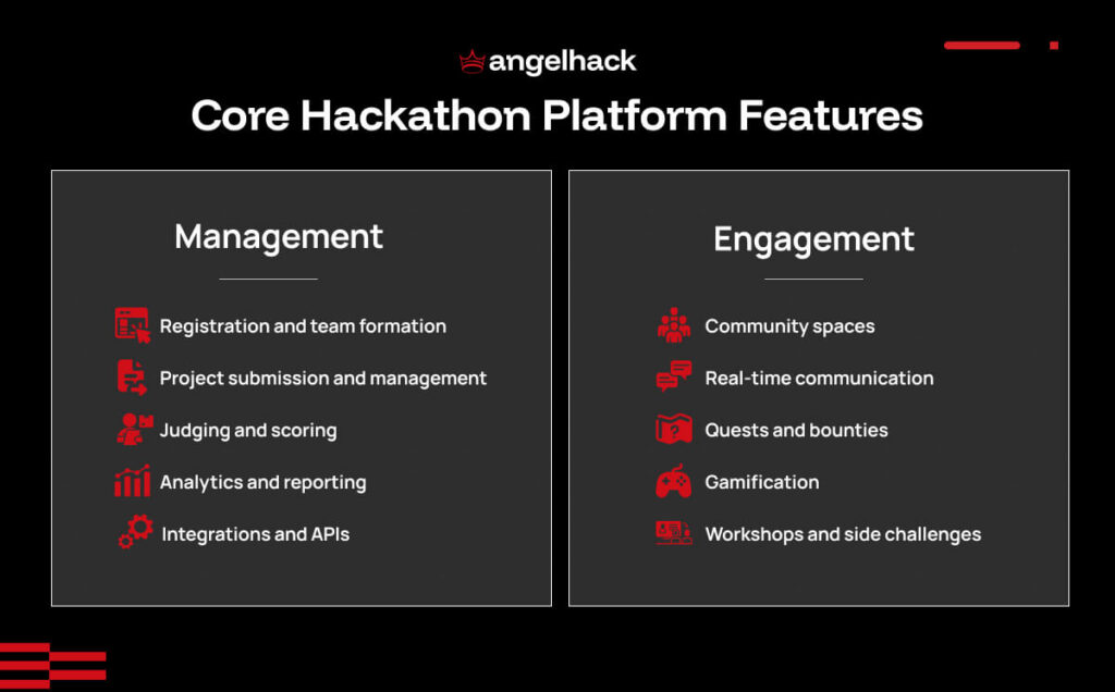 core hackathon platform feature