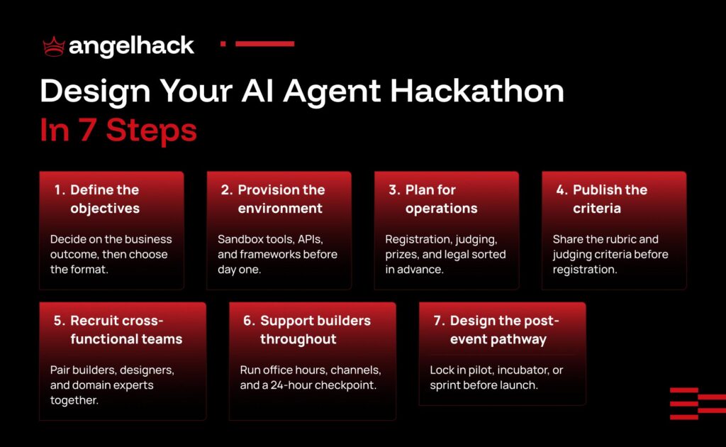 How to Run an AI Agent Hackathon: A 2026 Playbook 1 AI agent hackathon guide