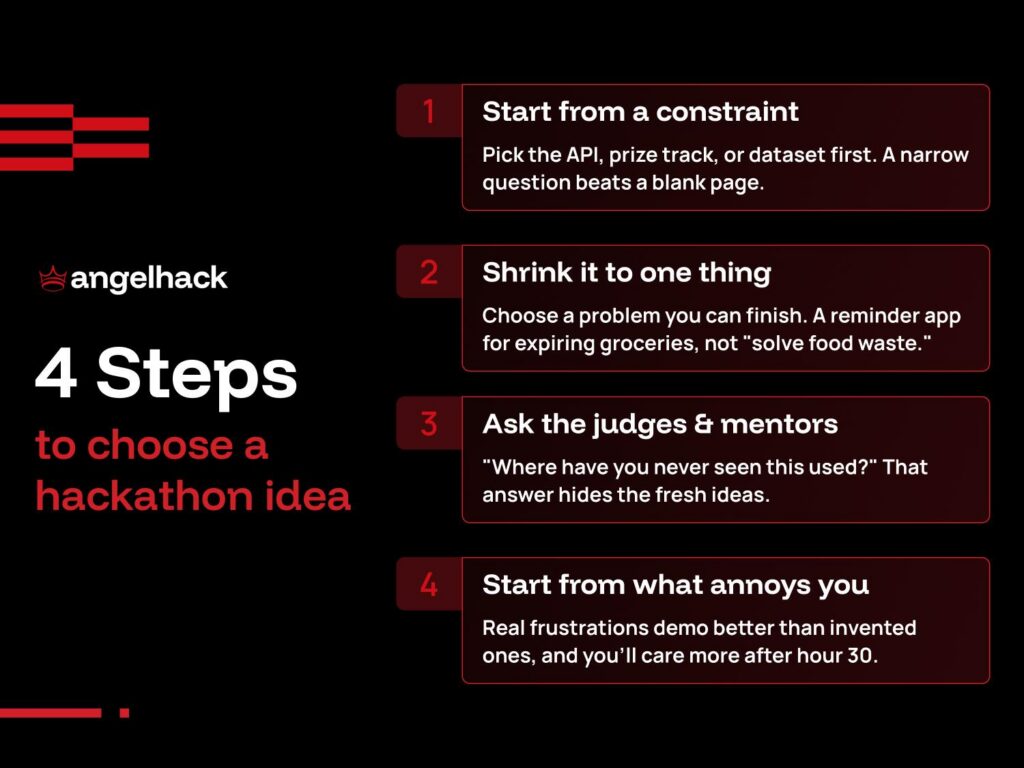 How to Pick the Right Hackathon Project Ideas 1 4 steps to choose a hackathon idea