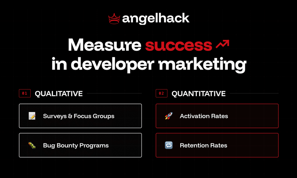 How to Budget for Your Developer Marketing Strategy in 2026 2 image3 22