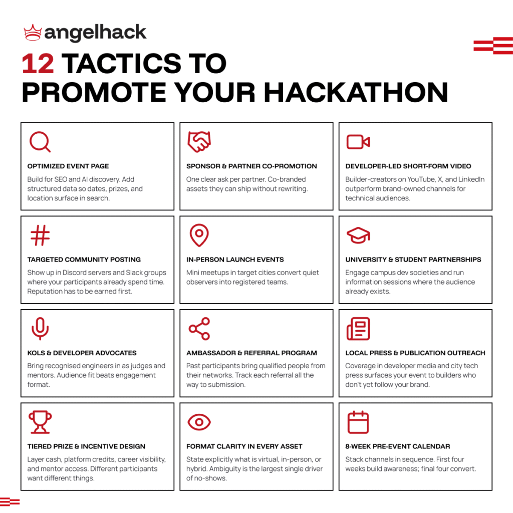 How to Promote Your Hackathon and Attract the Right Participants in 2026 2 12 tactics to promote your hackathon