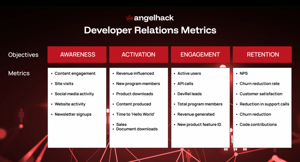DevRel Explained: How to Engage and Empower Developers 2 devrel metrics