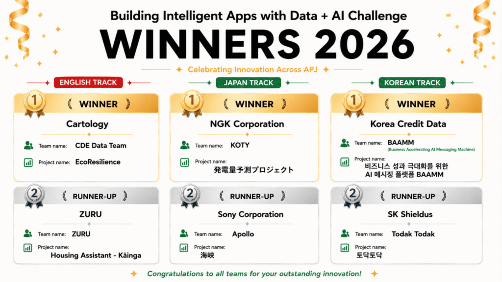 Databricks Got Enterprise Teams Across APJ Building Intelligent Apps 2 Databricks Got Enterprise Teams Across APJ Building Intelligent Apps