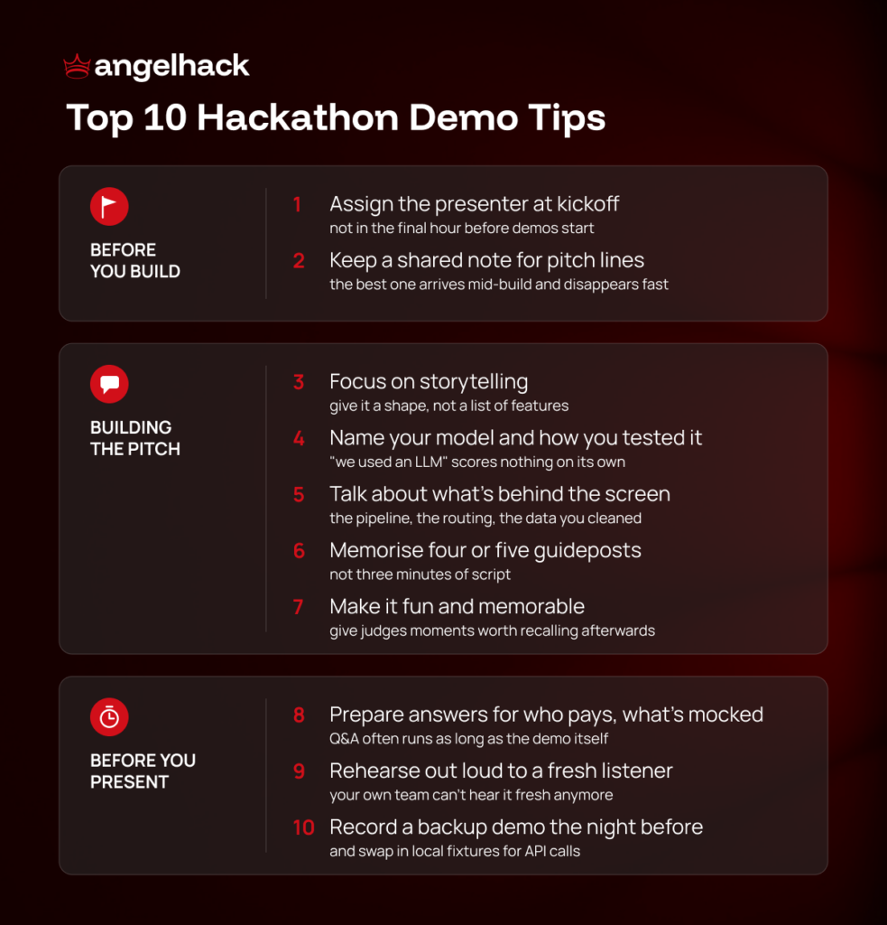 10 Hackathon Demo Tips From Behind the Scenes 2 Hackathon Demo Tips