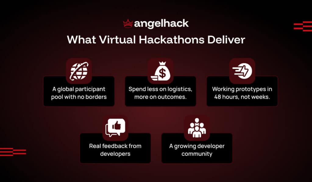 The Virtual Hackathon 2026 Playbook 1 Benefits of a Virtual Hackathon