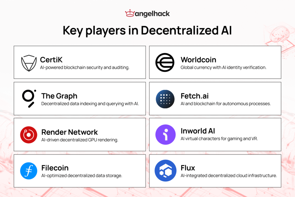 Key Players in decentralized AI