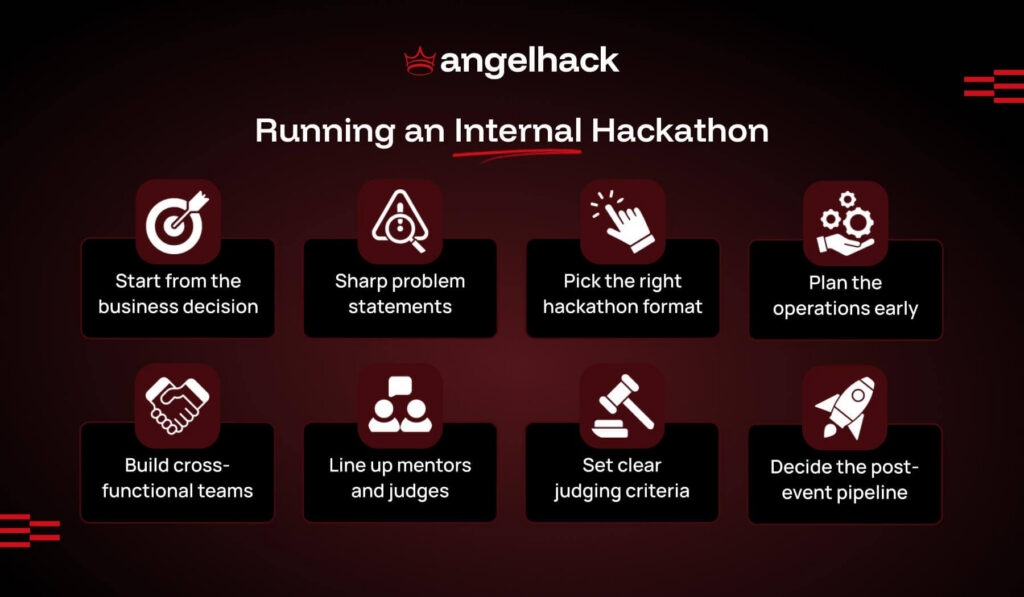 6 Problems Internal Hackathons Actually Solve For Enterprises 2 running an internal hackathon