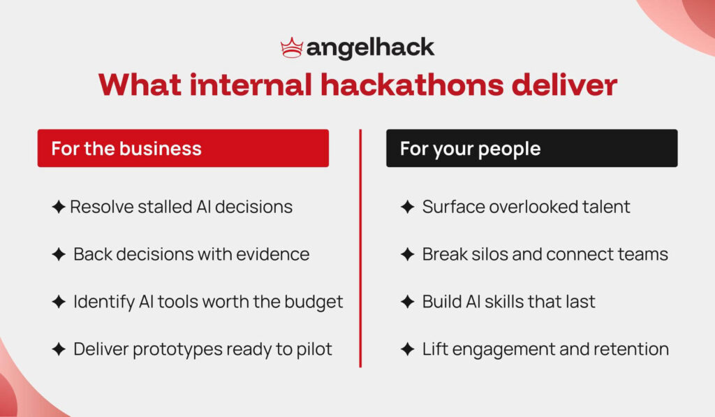Why Companies & Teams Are Turning to Internal Hackathons 2 why internal hackathon deliver