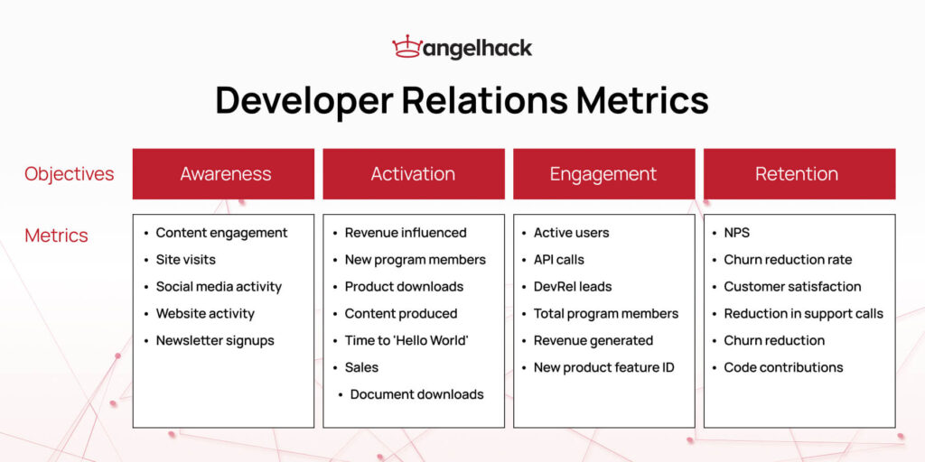 DevRel Metrics