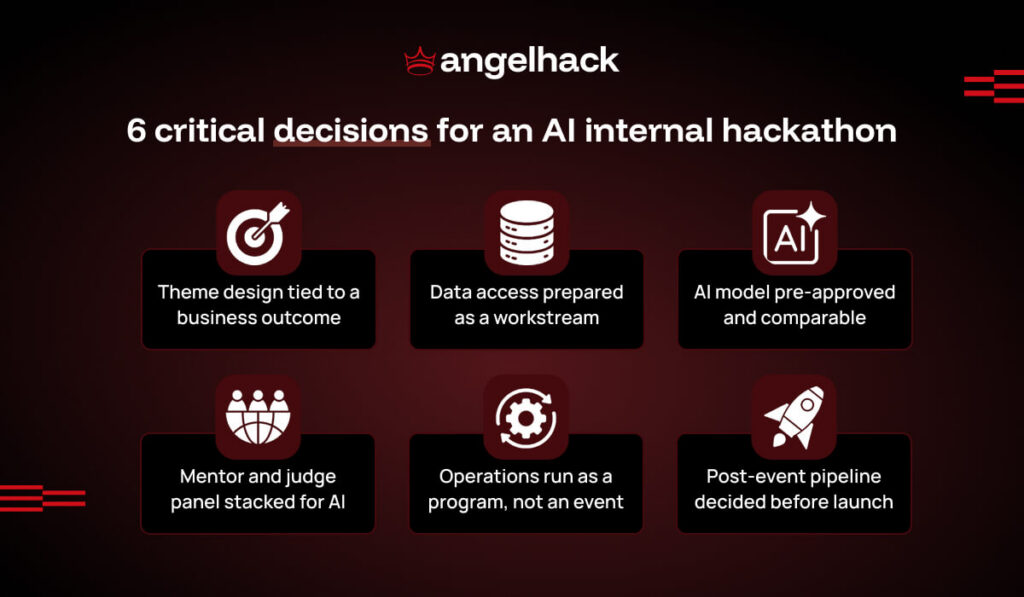 The AI Internal Hackathon Playbook: How to Design One That Actually Delivers 1 Six Decisions That Make or Break an AI Internal Hackathon