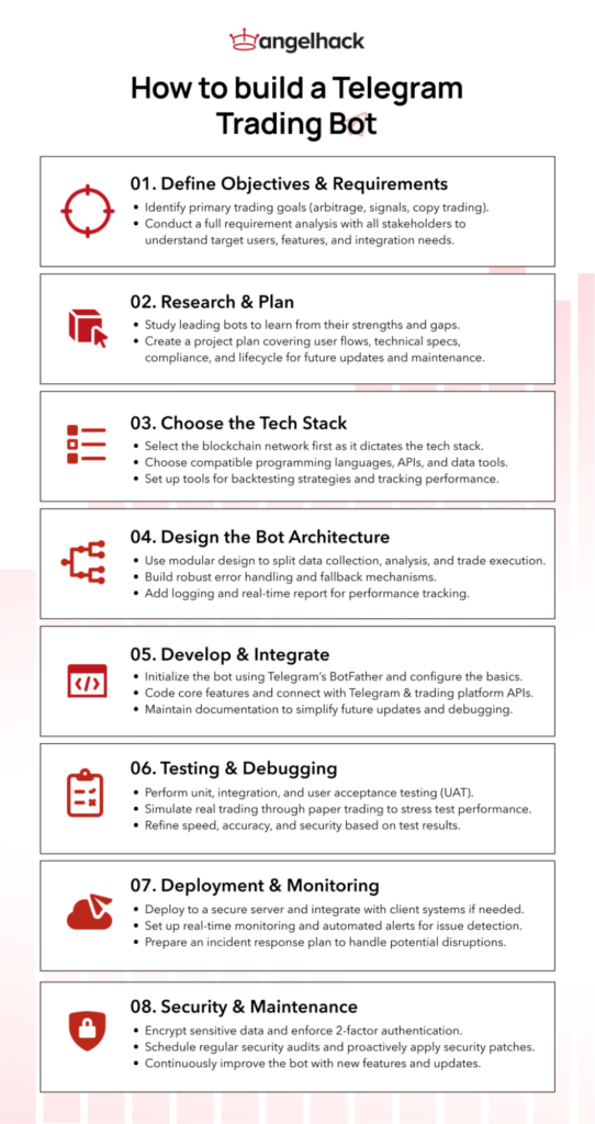 How to build a telegram trading bots