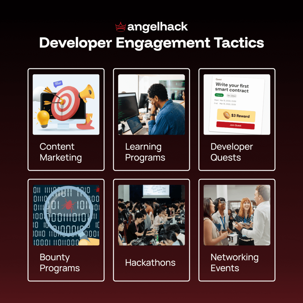 How to Budget for Your Developer Marketing Strategy in 2026 1 developer engagement tactics
